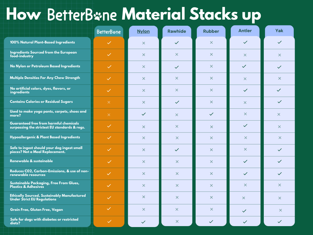 BetterBone HARD -Durable, All-Natural, No Nylon, Sustainable