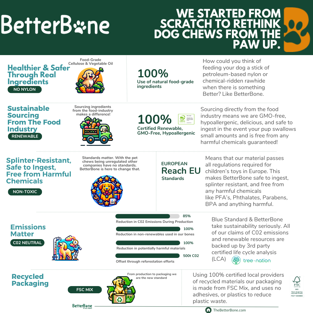 BetterBone HARD -Durable, All-Natural, No Nylon, Sustainable