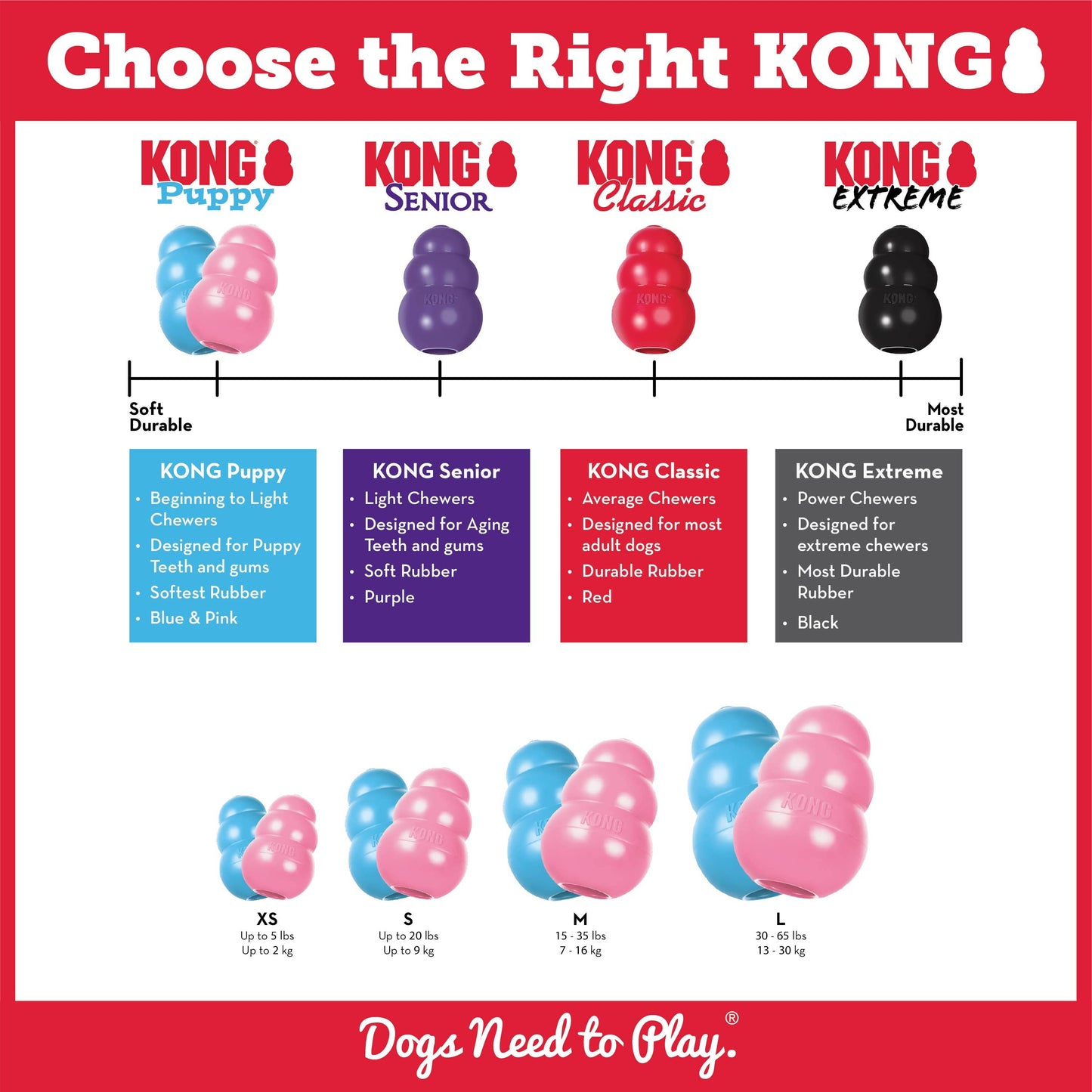 KONG® Puppy Chew Toy Medium